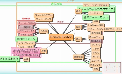 Frieve Editor